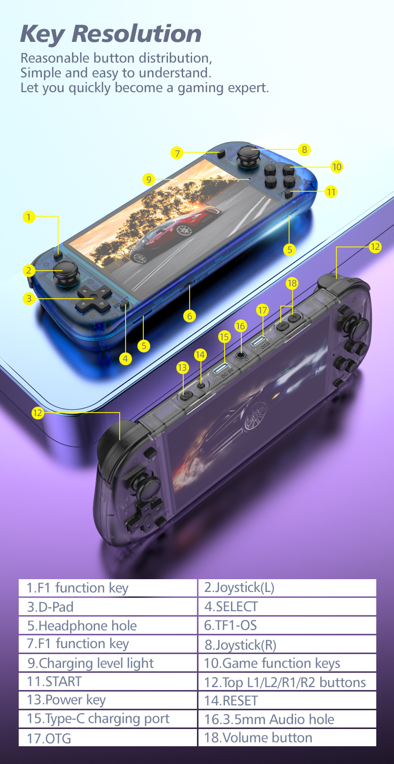 R50S Retro Handheld Games Cons - огляд і ціна Gaming Console Online