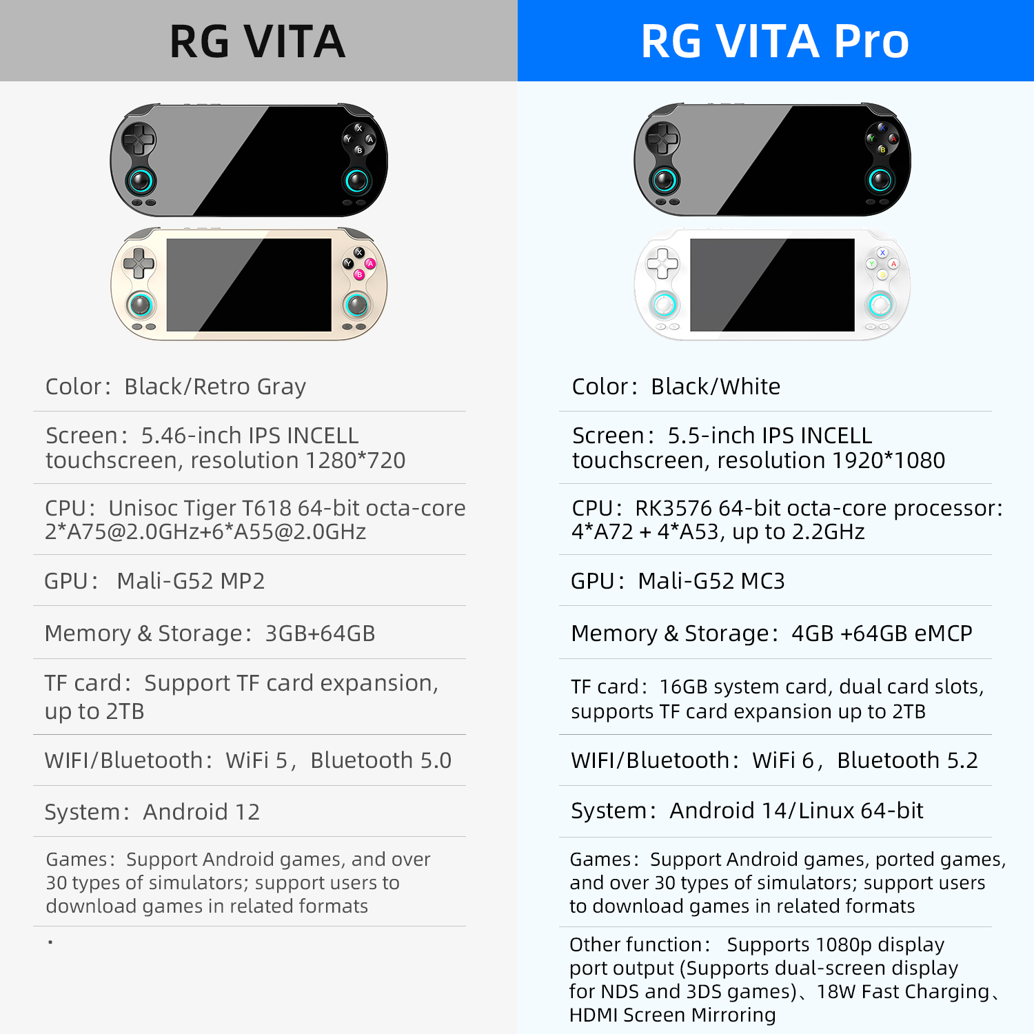 ANBERNIC RG VITA Pro RG VITA R - огляд і ціна Gaming Console Online