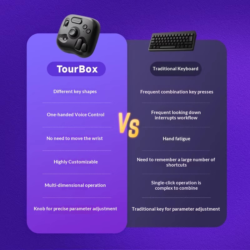TourBox lite Bluetooth Keyboar - огляд і ціна Gaming Console Drawing