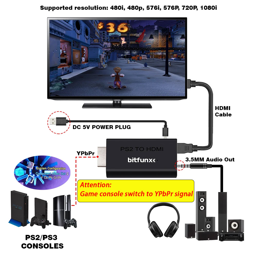 BitFunx PS2 YPBPR To HDMI™ Con - огляд і ціна Gaming Console Sony